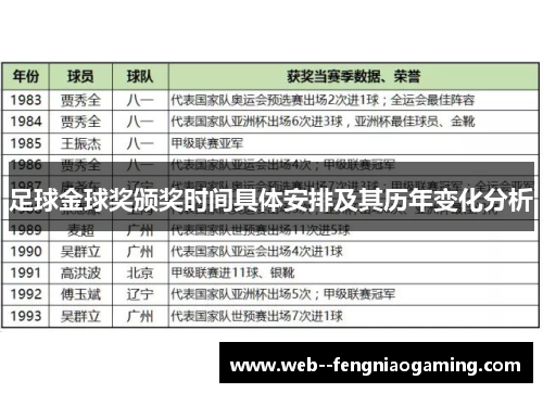 足球金球奖颁奖时间具体安排及其历年变化分析