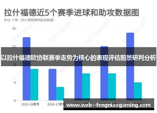 以拉什福德欧协联赛季走势为核心的表现评估前景研判分析